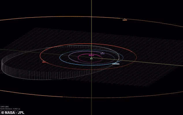 2025 QD8